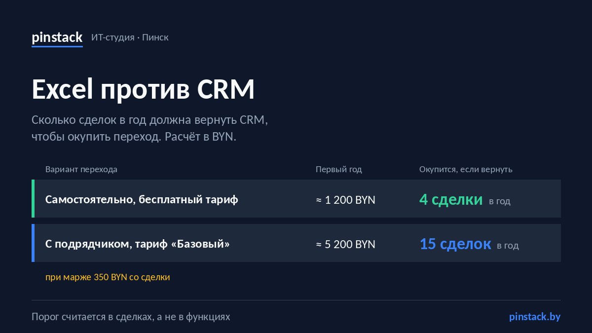 Excel против CRM: когда таблица стоит дороже программы