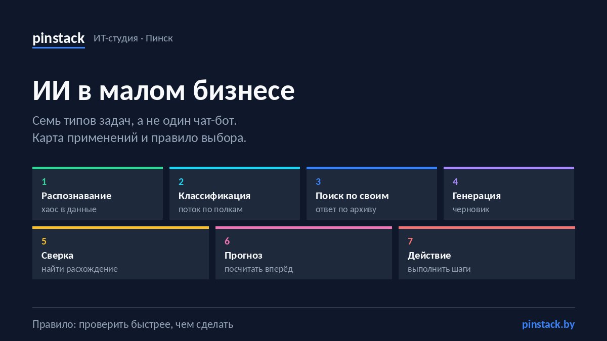 ИИ в малом бизнесе: 7 типов задач и правило проверки
