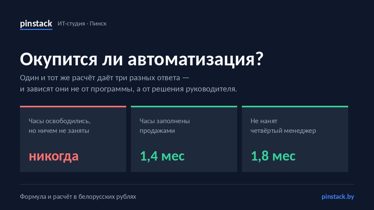 Окупится ли автоматизация: как посчитать до внедрения